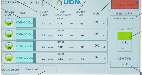 ADU-E1 Control Screen